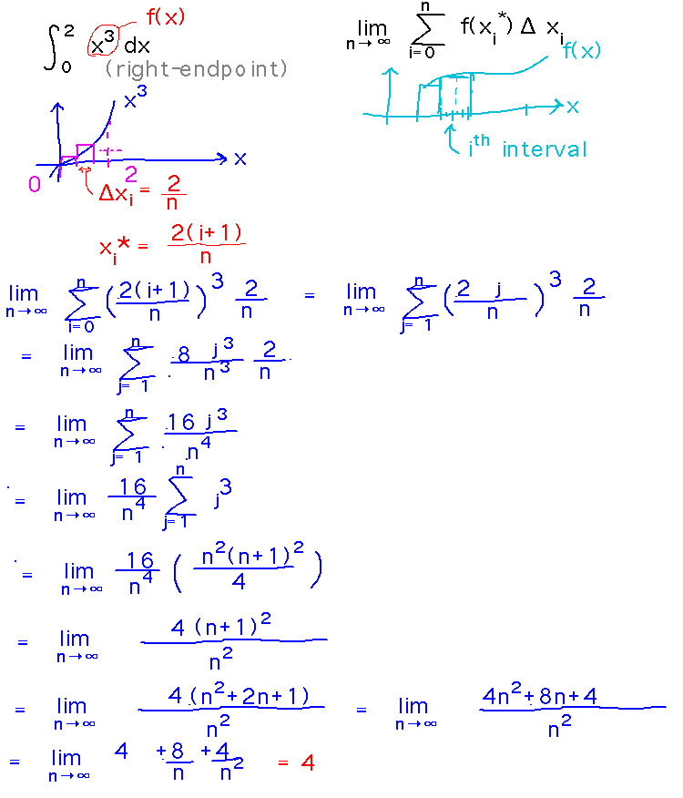 Limit as n approaches infinity of sum of (2j/n)^3 (2/n) = 4