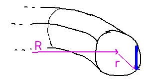 Cross section of torus with vertical rectangle through it