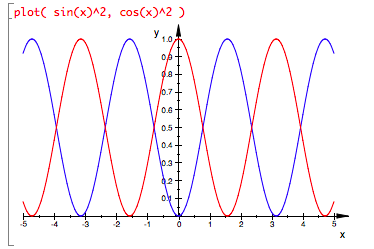 Mirror-image sine-wave-like curves between y = 0 and y = 1