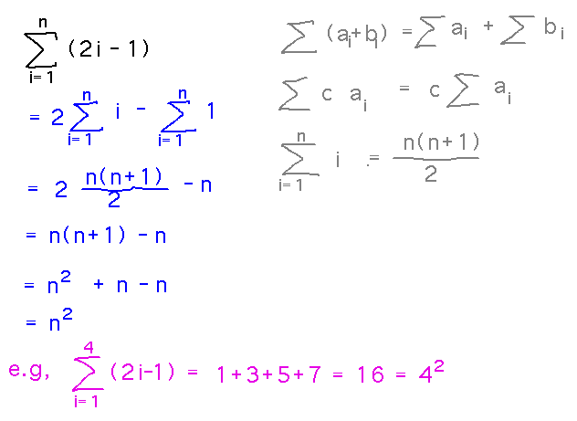 Sum of 2i - 1 = 2 Sum of i - sum of 1 = 2n(n+1)/2 - n = n^2