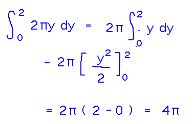 Integral of 2 pi y from 0 to 2 = 4 pi