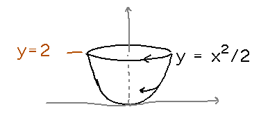 Curve y = x^2/2 rotated about y to make a cup