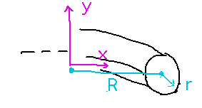 Section of tube circling around xy coordinate system