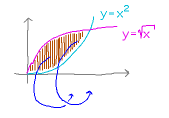 Diagonal football-shaped region spun around a horizontal axis