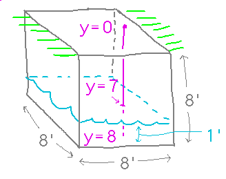 Cubical room with Y axis running down it from 0 to 8