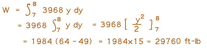 Integral from 7 to 8 of 3968 y dy equals 29760