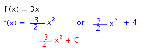 Antiderivatives of 3x are all of the form 3/2 x^2 + C