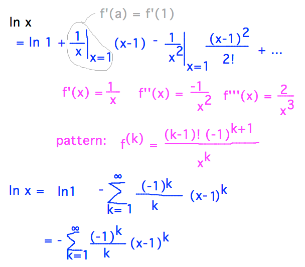 Тейлор 1 1 x. Разложение Тейлора Ln 1+x. Ln(1-x) Тейлор. Ln 1 x ряд Тейлора. Ряд Тейлора логарифма Ln(1-x).
