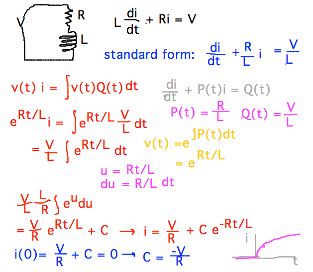 Geneseo Math 222 01 Rl Circuits