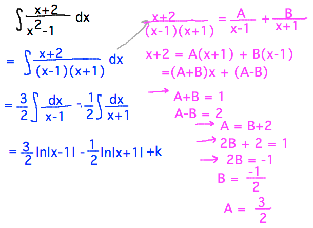 Integrate (x+2)/(x-1)(x+1) with A = 3/2, B = -1/2 to get 3/2 ln|x-1| - 1/2 ln|x+1| + k