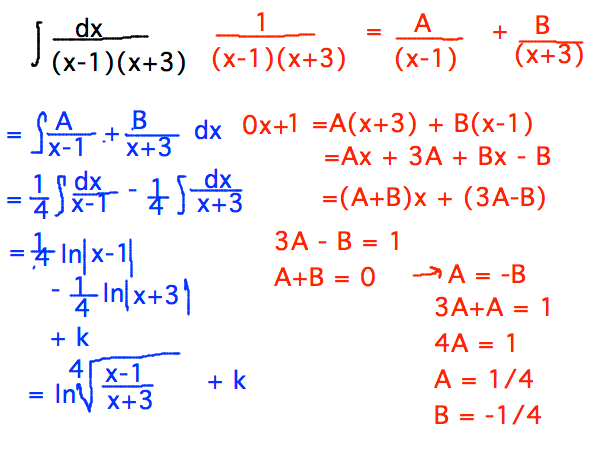 Integral 1 / ((x-1)(x+3)) = Integral 1/4 (1/(x-1)) - 1/4 (1/(x+3) = 1/4 ln|x-1| - 1/4 ln|x+3| + k
