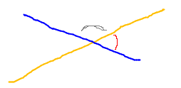 Planes crossing have an acute and an obtuse angle