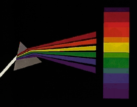 light spectrum through prism