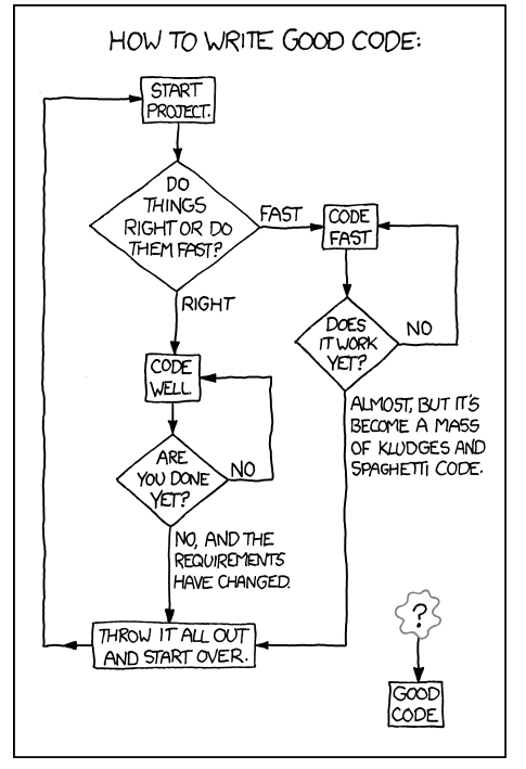 Coding comic from xkcd