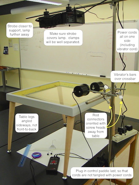 Ripple Tank lab setup