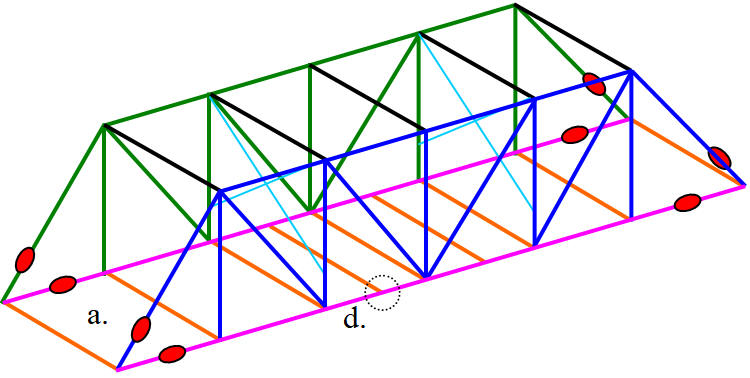 Sketch of Bridge showing parts by color.