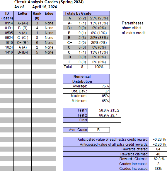 non-searchable grade summary for registered students