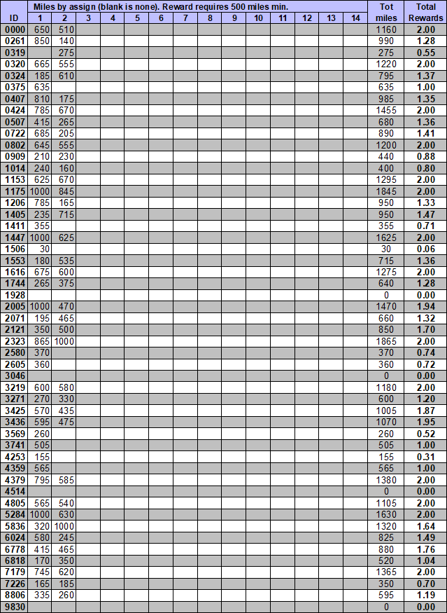 Non-searchable extra credit status by private PIN, if requested.