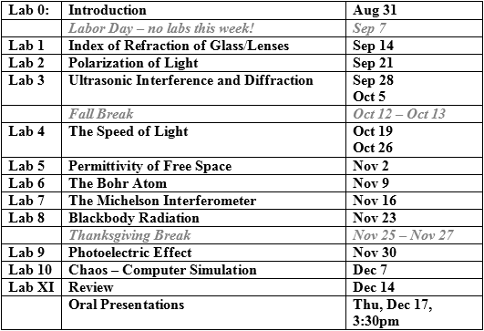 table showing lab schedule